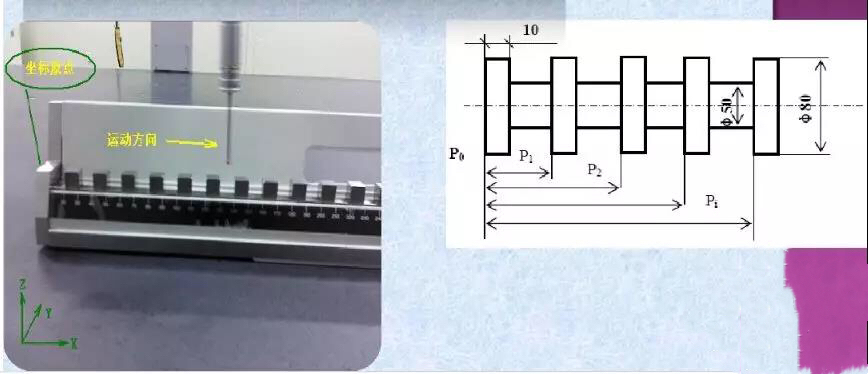 三坐標(biāo)測量機(jī)